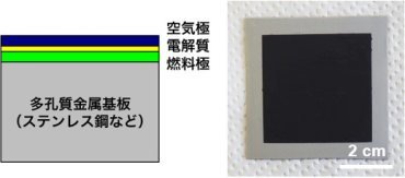 図:粉末冶金技術を用いた金属支持による固体酸化物形燃料電池(SOFC)を開発、リンク先は産総研WEBの詳細解説ページ